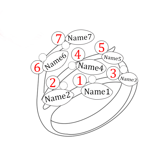 Personalisierbarer Sieben Namen Ring mit Geburtssteinen