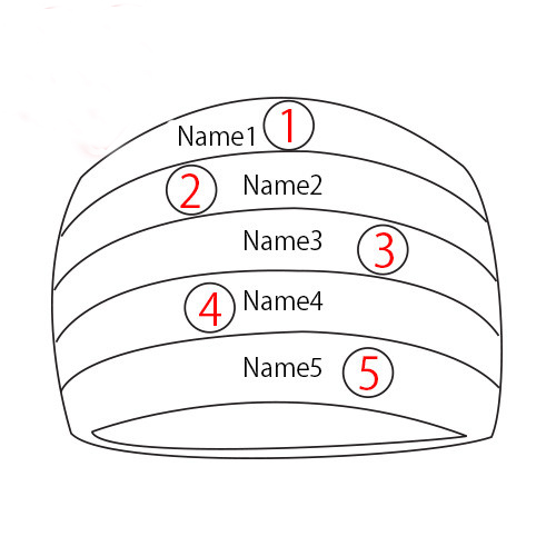 Personalisierbarer Fünfer Namen Ring mit Geburtssteinen